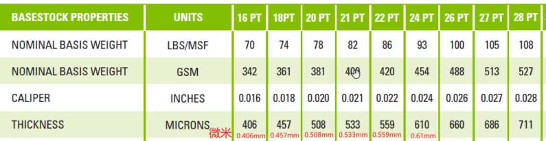 Paper Grammage GSM PT And Thickness Comparison And Conversion Table 