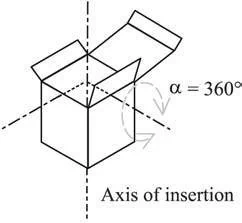 Figure-4-axis-of-insertions